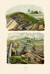 Geologie